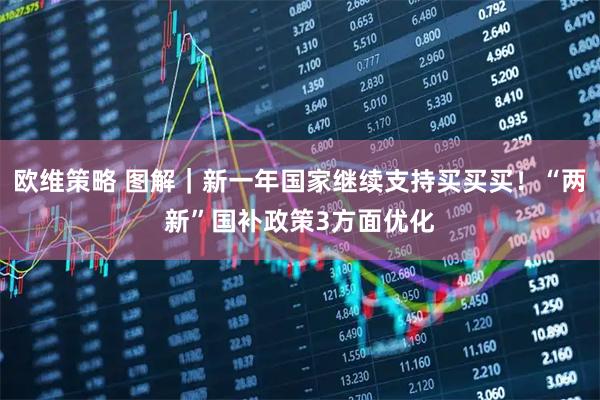 欧维策略 图解｜新一年国家继续支持买买买！“两新”国补政策3方面优化